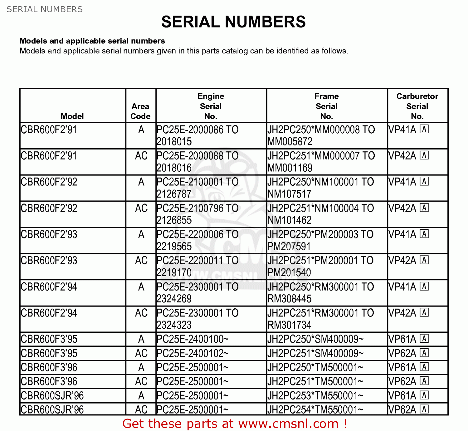 Hp Serial Number Decoder